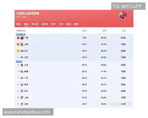 2021年CBA季后赛广东队对阵辽宁队精彩回顾与赛后分析