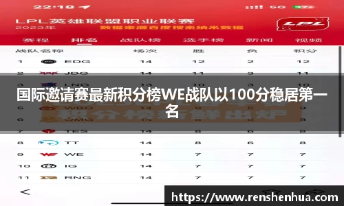 国际邀请赛最新积分榜WE战队以100分稳居第一名